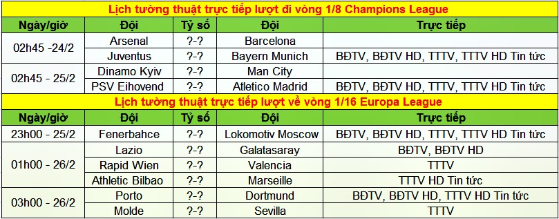 Lịch trực tiếp Champions League, Europa League, lịch thi đấu, lịch tường thuật