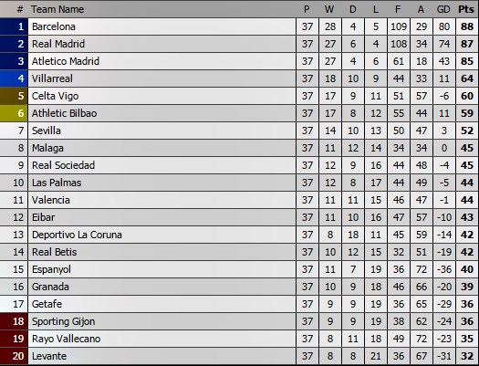 Luis Suarez, Barca, Real, mua chuộc, Granada, bên thứ 3,vòng 28 La Liga