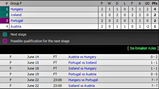Tuyển Anh, Bồ Đào Nha, Anh vs Slovakia, Rooney, Ronaldo,Khai mạc Euro 2016